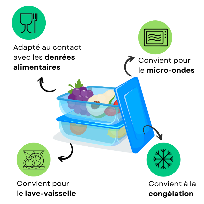 4 symboles à connaître pour éviter les risques